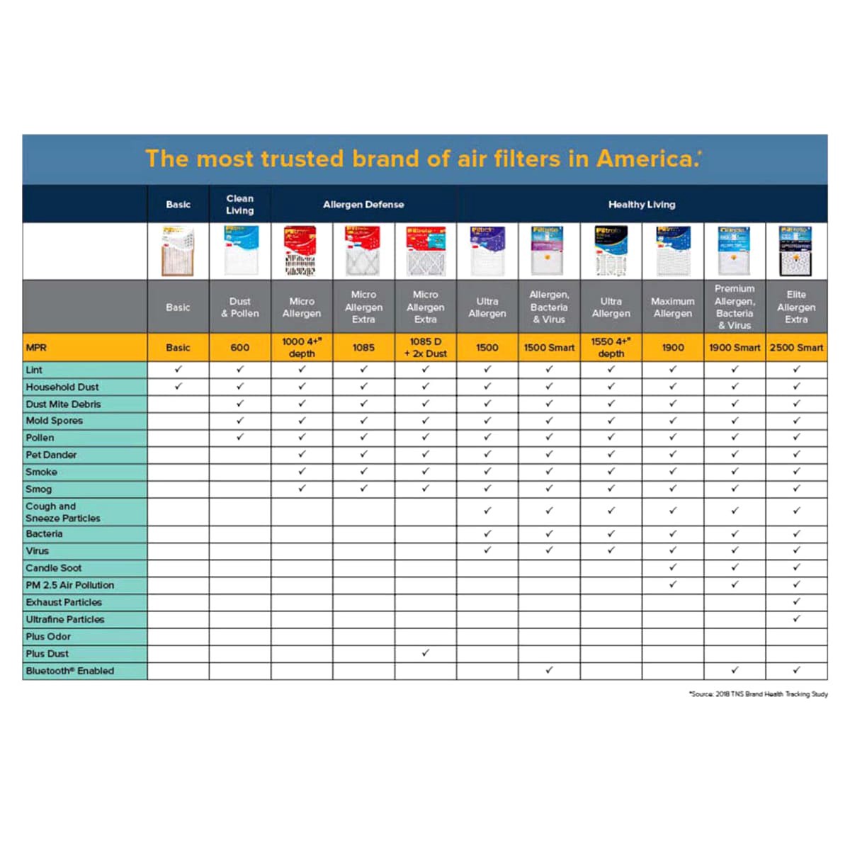 slide 28 of 29, 3M Air Filter 1 ea, 1 ct