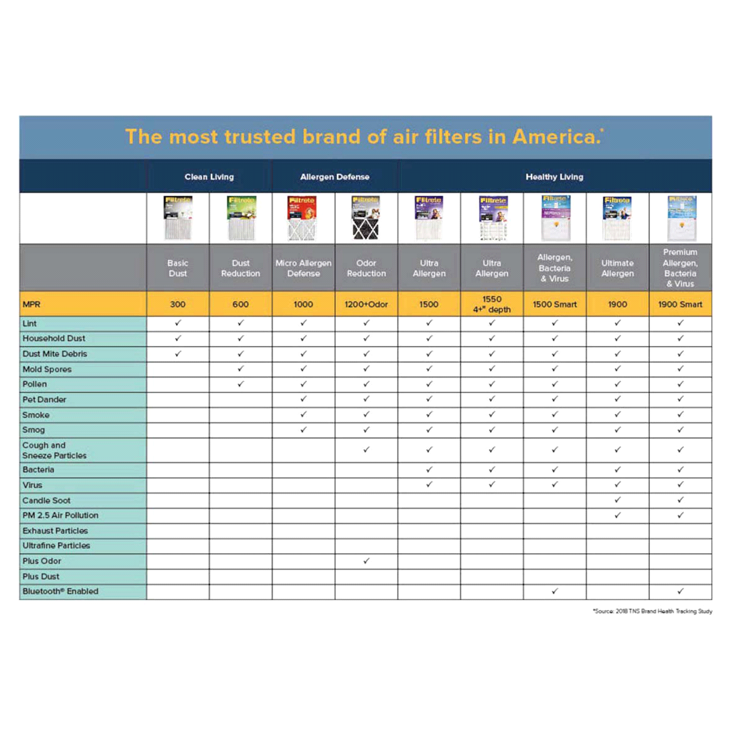 slide 5 of 5, 3M Air Cleaning Filter 1 ea, 1 ct