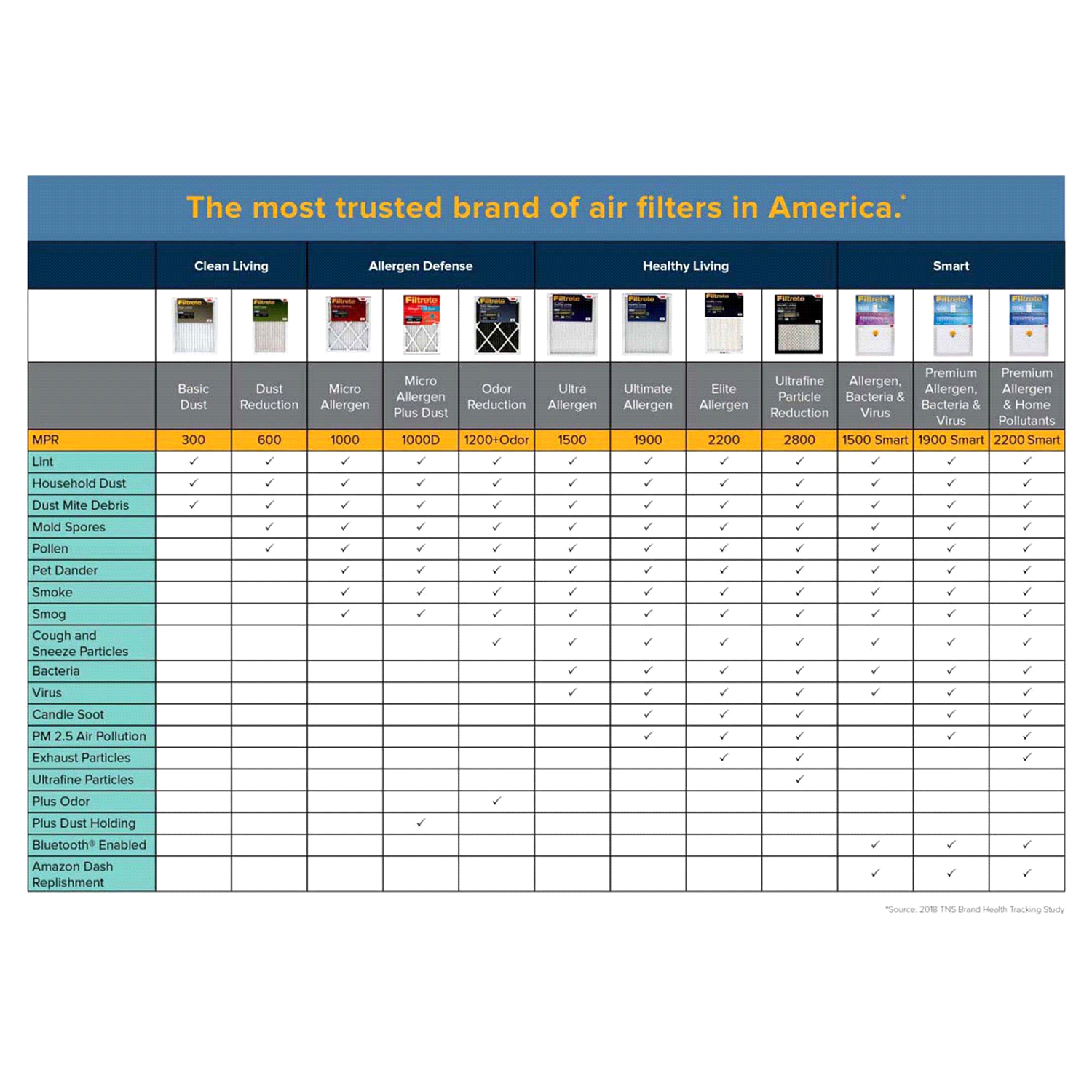 slide 5 of 5, 3M Air Cleaning Filter 1 ea, 1 ct