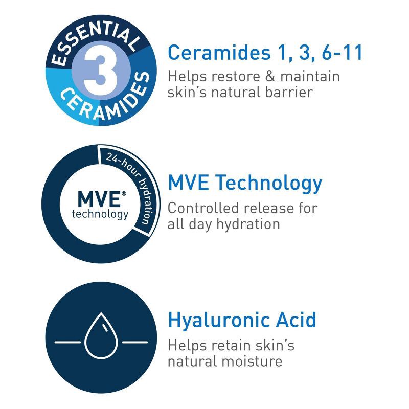 slide 11 of 14, CeraVe Hydrating Face Wash with Hyaluronic Acid and Glycerin for Normal to Dry Skin - 16 fl oz, 16 fl oz