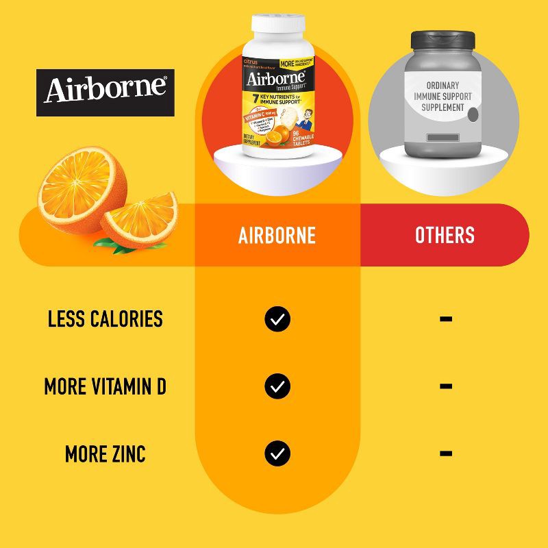 slide 5 of 10, Airborne Immune Support Chewable Tablets with Vitamin C & Zinc - Citrus - 96ct, 96 ct