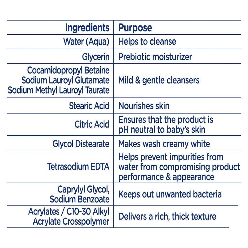 slide 8 of 8, Baby Dove Rich Moisture Baby Wash & Shampoo, Hypoallergenic and Tear-Free - 13 fl oz, 13 fl oz