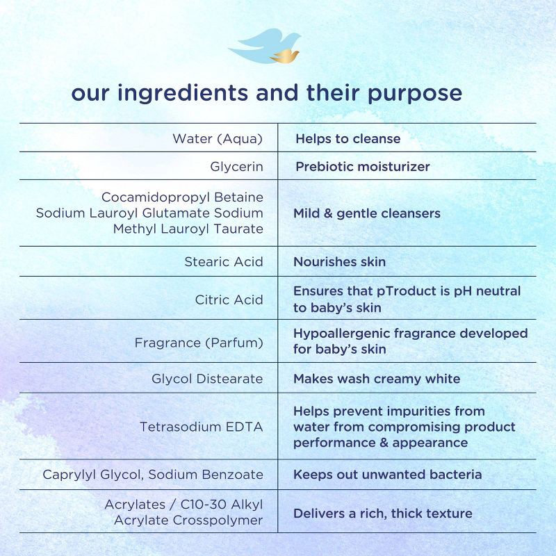 slide 8 of 8, Baby Dove Rich Moisture Baby Wash & Shampoo, Hypoallergenic and Tear-Free - 20 fl oz, 20 fl oz