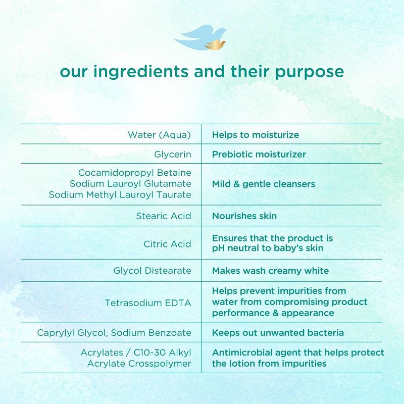 slide 9 of 9, Baby Dove Fragrance Free Moisture Baby Body Wash & Shampoo Hypoallergenic for Eczema-Prone Skin - 20 fl oz, 20 fl oz