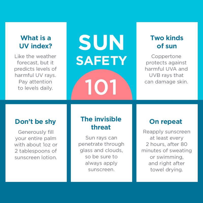 slide 8 of 11, Coppertone Kids Sunscreen Spray - SPF 50 - 11oz - Twin Pack, 50 x 11 oz