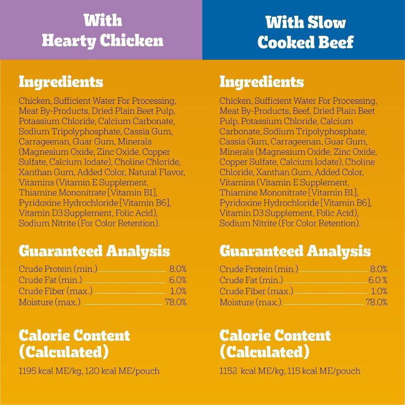 slide 8 of 13, Pedigree Chopped Ground Dinner Chicken, Steak, Beef and Bacon Flavor Pouch Variety Pack Wet Dog Food - 63oz, 63 oz