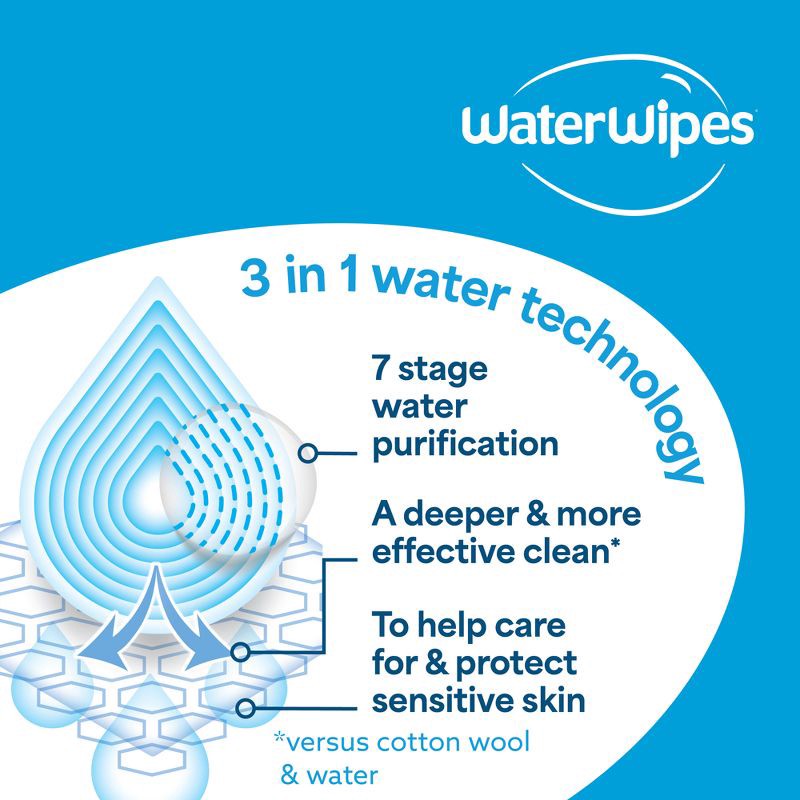 slide 8 of 12, WaterWipes Sensitive+ Newborn & Baby Wipes, 3-In-1 Cleans, Cares, Protects, 99.9% Water, Unscented & Hypoallergenic - 720ct, 720 ct