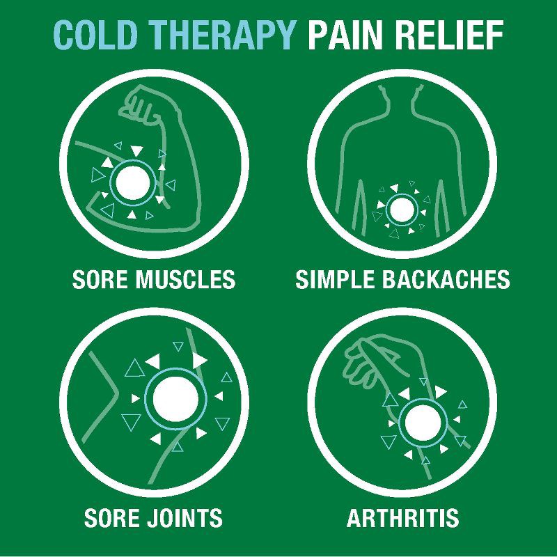 slide 7 of 9, Biofreeze Pain Relieving Roll-On - 2.5 fl oz, 2.5 fl oz