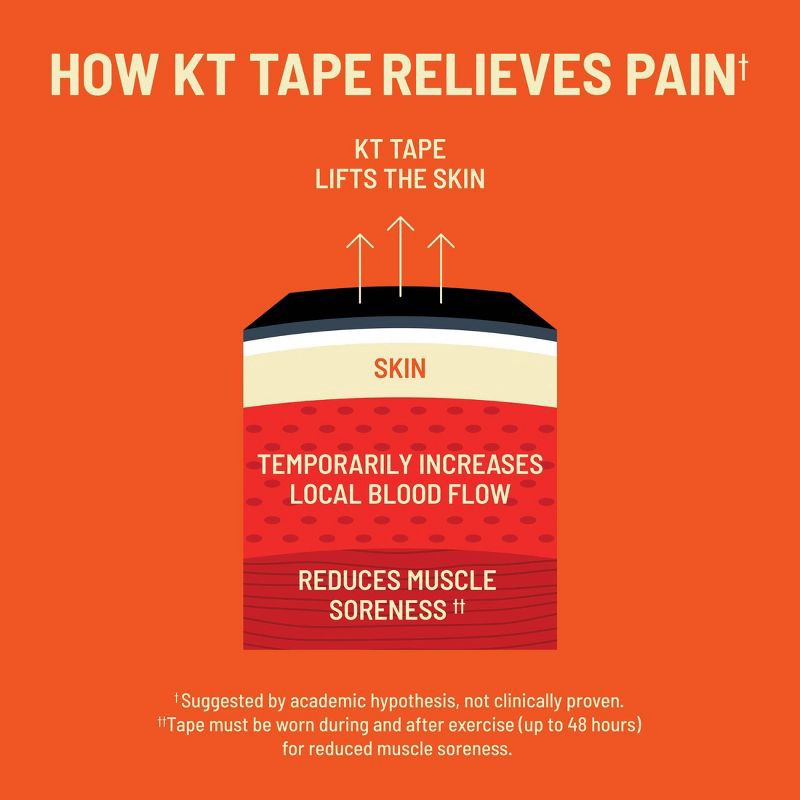slide 5 of 7, KT TAPE PRO Extreme 20 Pre-Cut Strips: Arthritis, Muscle & Joint Support, 1 ct