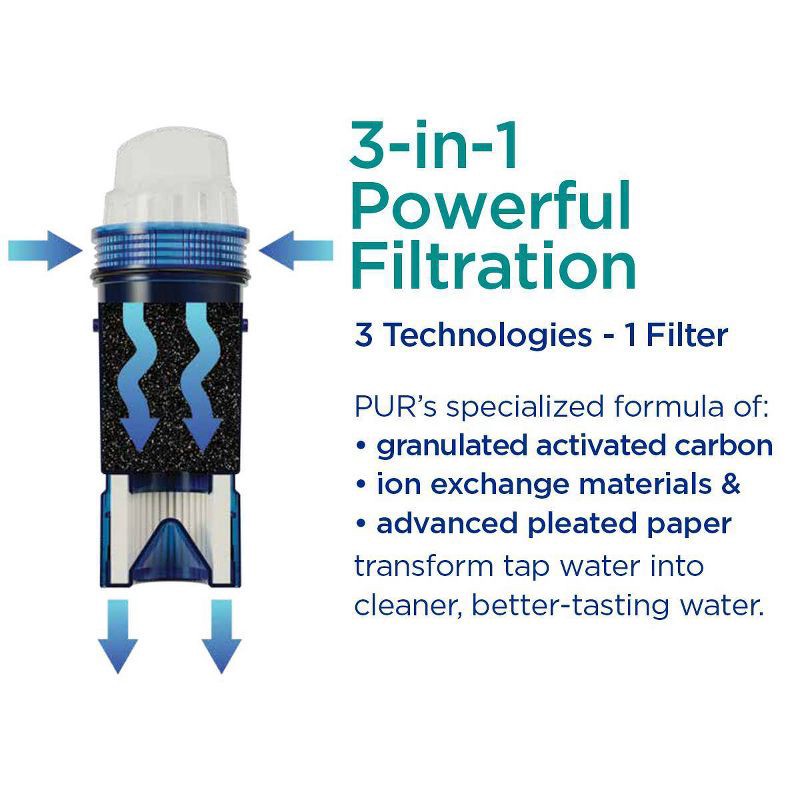 slide 4 of 11, PUR Filtration PUR PLUS Water Pitcher Replacement Filter - 3pk - PPF951K3: Reduces Odors, Filters Chlorine & Mercury, Blue, 3 ct