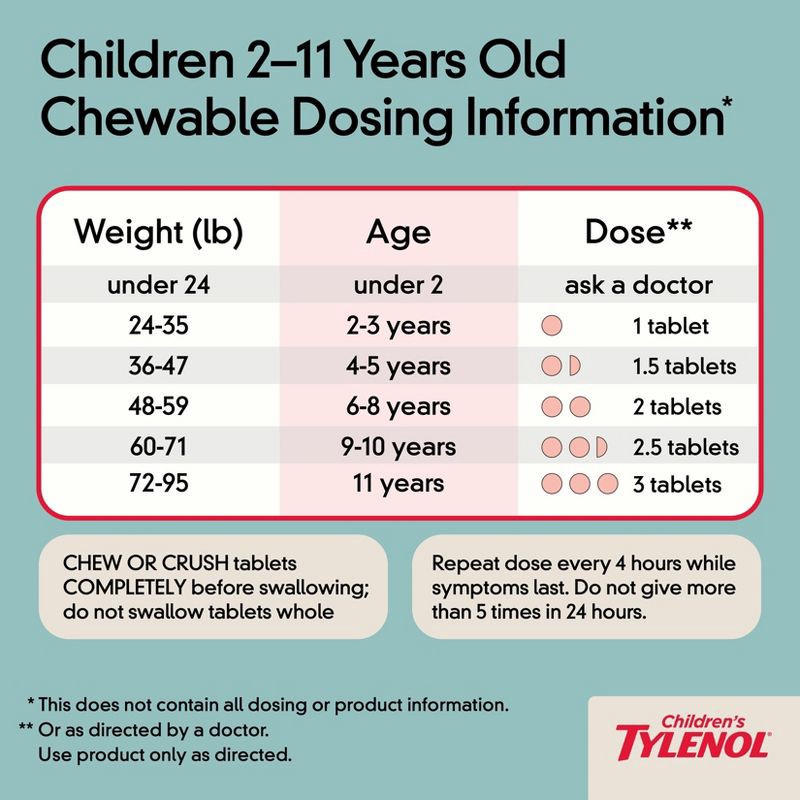slide 7 of 10, Children's Tylenol Pain + Fever Relief Chewables - Acetaminophen - Bubble Gum - 24ct, 24 ct