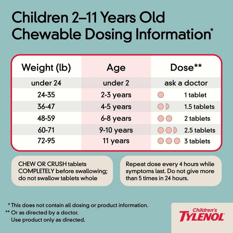 slide 8 of 10, Children's Tylenol Pain + Fever Relief Chewables - Acetaminophen - Bubble Gum - 24ct, 24 ct