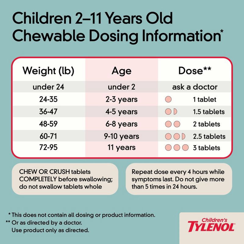 slide 7 of 11, Children's Tylenol Pain + Fever Relief Chewables - Acetaminophen - Grape - 24ct, 24 ct