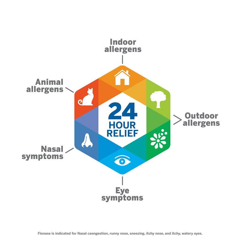 slide 6 of 14, Flonase Sensimist 24-Hour Allergy Relief Nasal Spray - Fluticasone Furoate - 0.2 fl oz, 0.2 fl oz