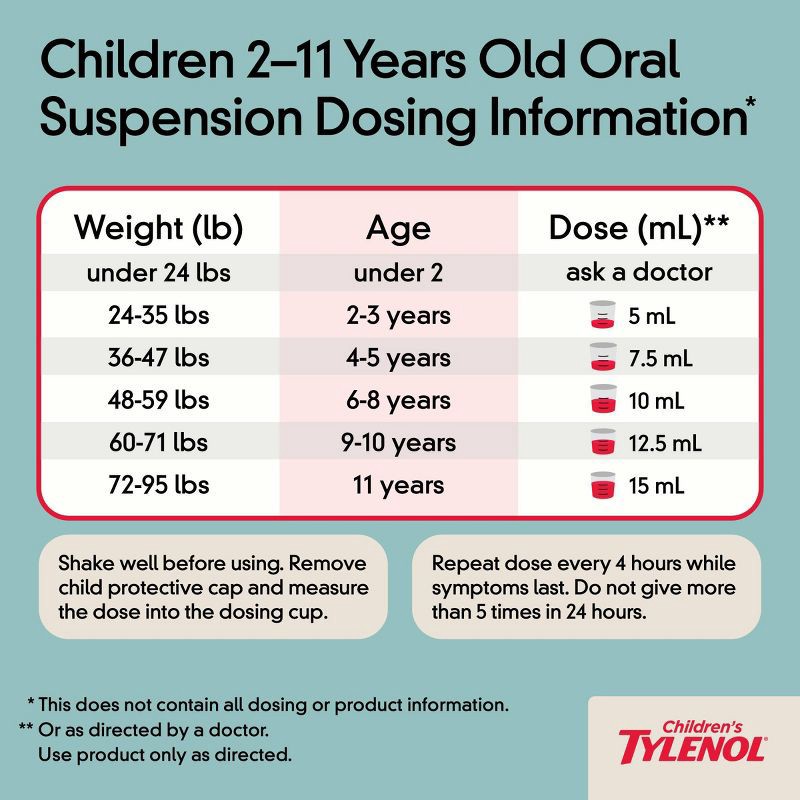 slide 7 of 11, Children's Tylenol Dye-Free Pain + Fever Relief Liquid - Acetaminophen - Cherry - 4 fl oz, 4 fl oz