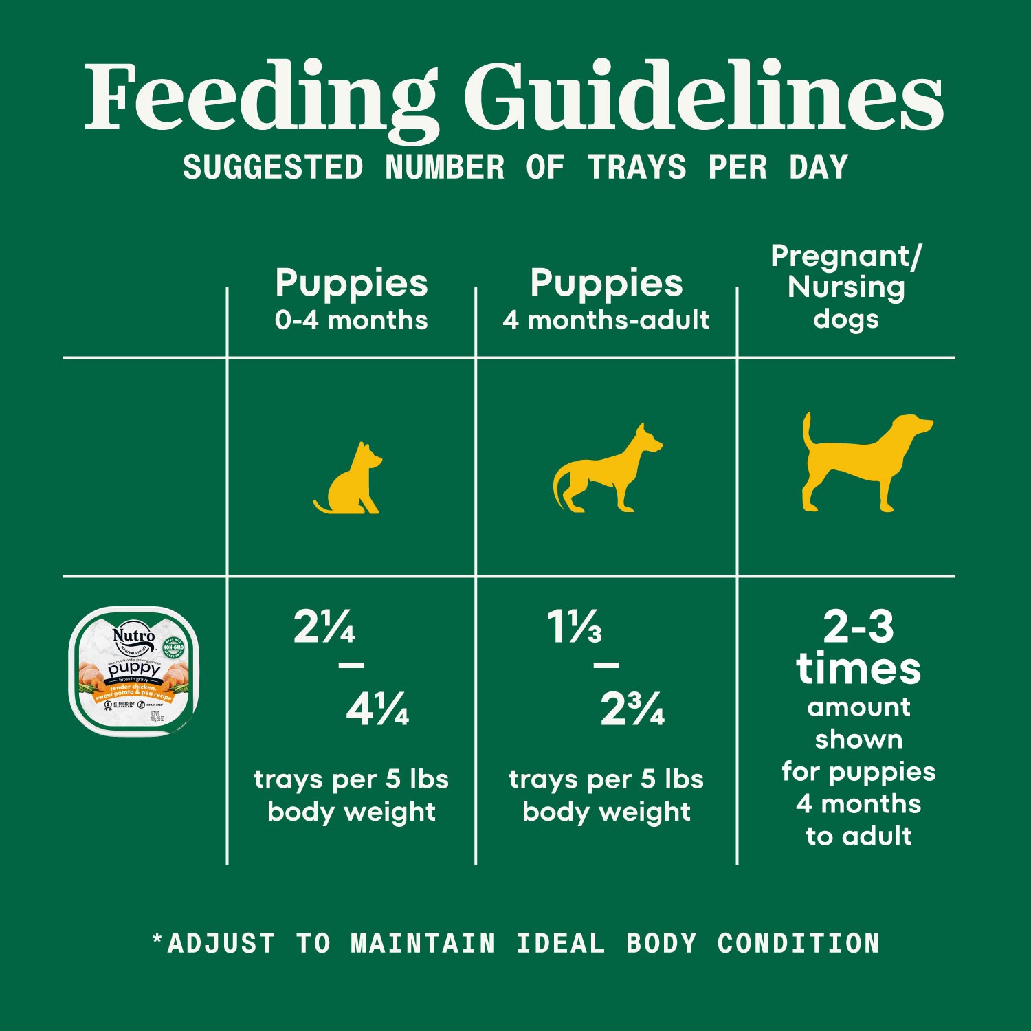 slide 4 of 4, Nutro Grain Free Bites In Gravy Puppy Wet Dog Food Tender Chicken, Sweet Potato & Pea Recipe - 3.5oz, 3.5 oz