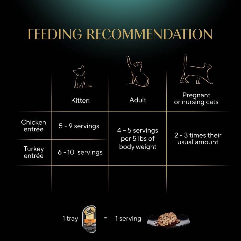 slide 13 of 13, Sheba Perfect Portions Cuts in Gravy Chicken and Turkey Flavor Variety Pack Wet Cat Food - 2.64oz/12ct, 2.64 oz, 12 ct