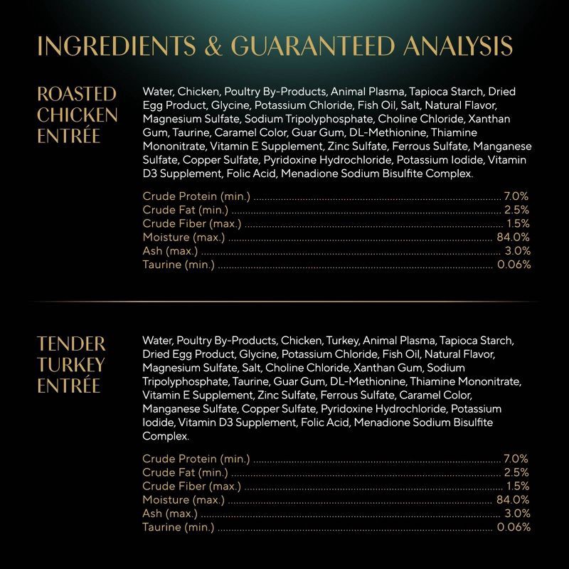 slide 9 of 13, Sheba Perfect Portions Cuts in Gravy Chicken and Turkey Flavor Variety Pack Wet Cat Food - 2.64oz/12ct, 2.64 oz, 12 ct