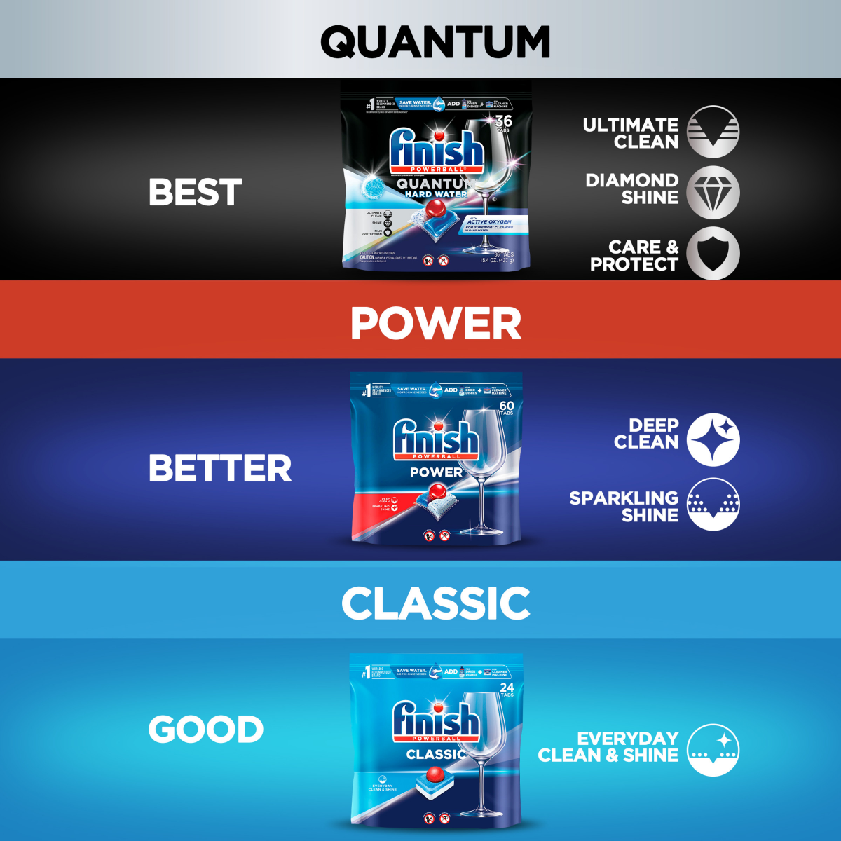 slide 3 of 8, Finish Powerball Power Automatic Dishwasher Detergent 27 ea, 27 ct