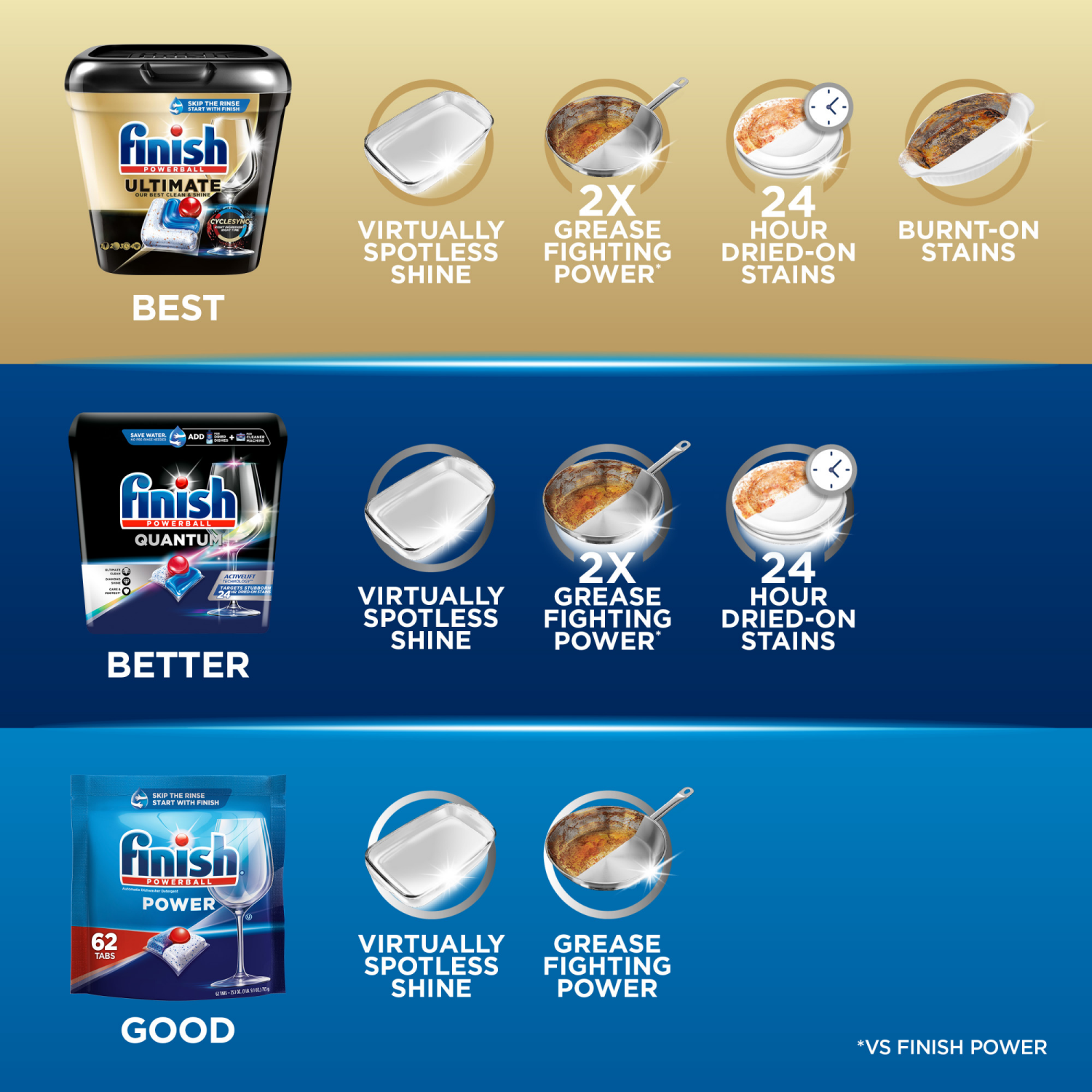 slide 3 of 7, Finish Power Dishwasher Detergent Tablets, 62 ct