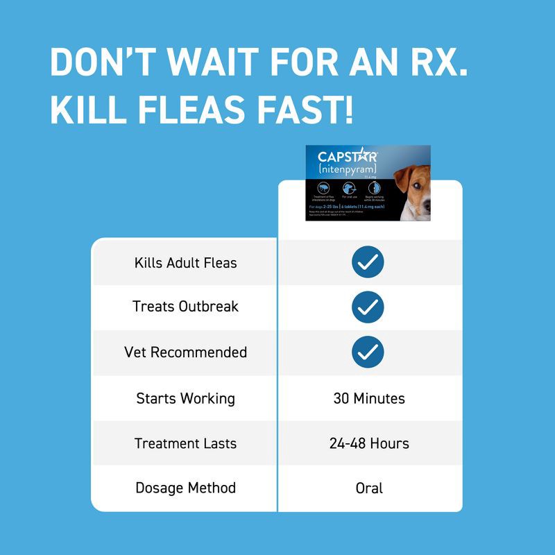 slide 2 of 11, Capstar (Nitenpyram) for Dogs - 2-25lbs, 2 ct; 25 lb