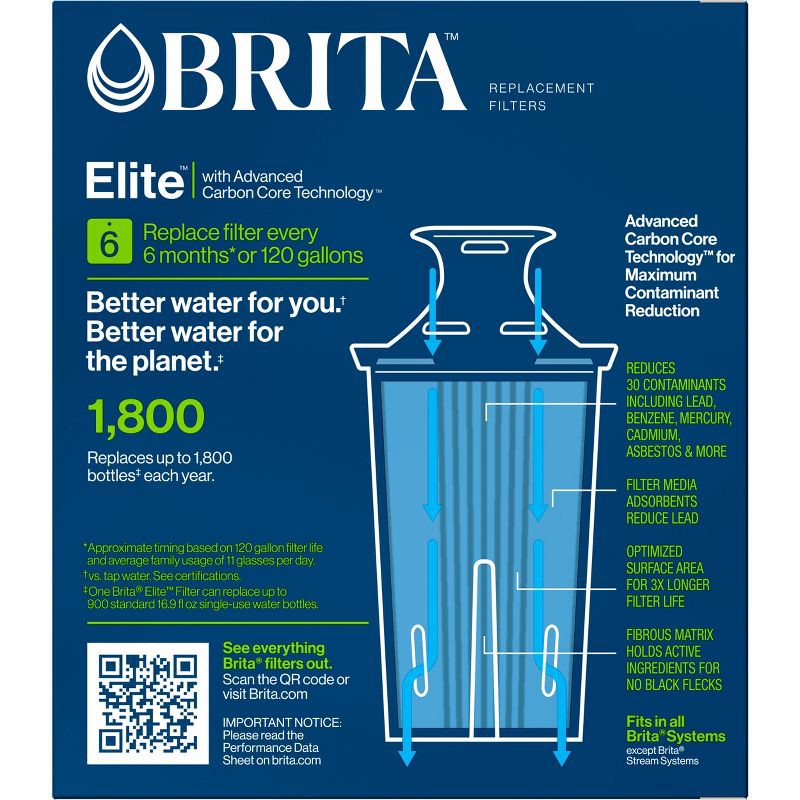 slide 2 of 20, Brita 2ct Elite Replacement Water Filter for Pitchers and Dispensers: BPA-Free, Reduces Odors, Filters Lead & More, 2 ct