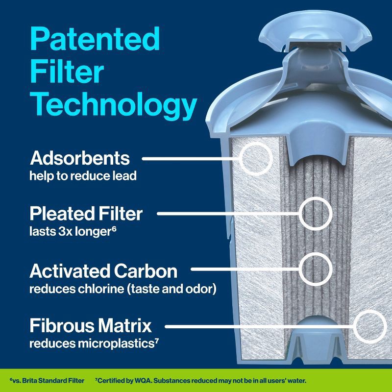 slide 4 of 18, Brita 2ct Elite Replacement Water Filter for Pitchers and Dispensers, 2 ct