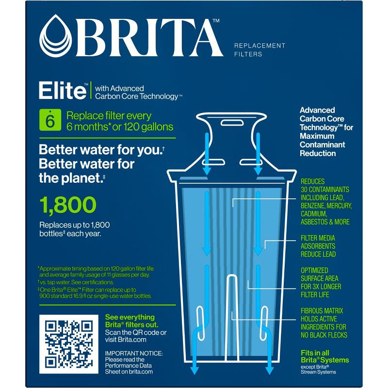 slide 6 of 11, Brita 2ct Elite Replacement Water Filter for Pitchers and Dispensers, 2 ct