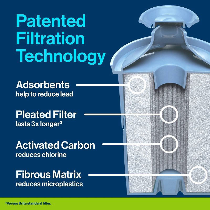 slide 8 of 18, Brita 2ct Elite Replacement Water Filter for Pitchers and Dispensers, 2 ct
