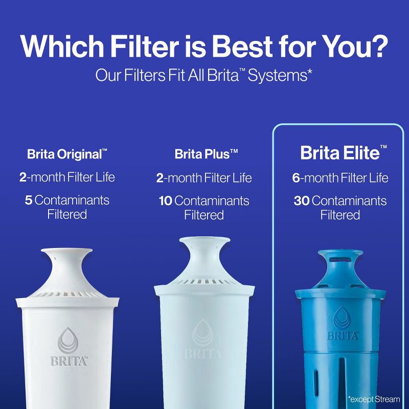 slide 2 of 20, Brita 2ct Elite Replacement Water Filter for Pitchers and Dispensers: BPA-Free, Reduces Odors, Filters Lead & More, 2 ct