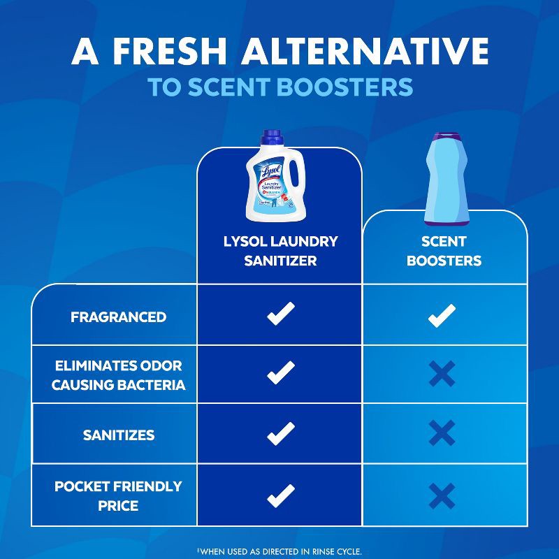 slide 5 of 11, Lysol Laundry Sanitizer Crisp Linen Detergent Booster - 90oz, 90 oz