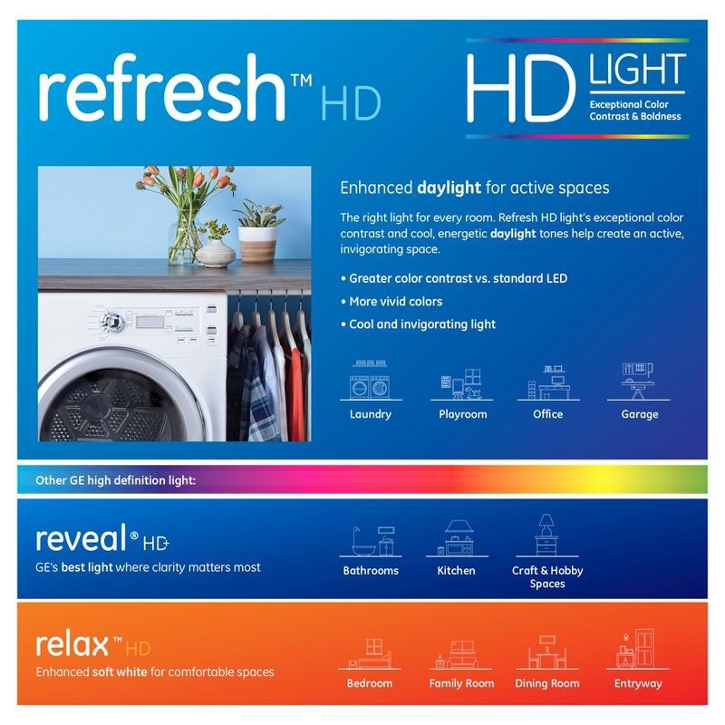 slide 3 of 6, GE Household Lighting GE 2pk 40W Refresh LED Decorative Light Bulbs Daylight Clear, 2 ct