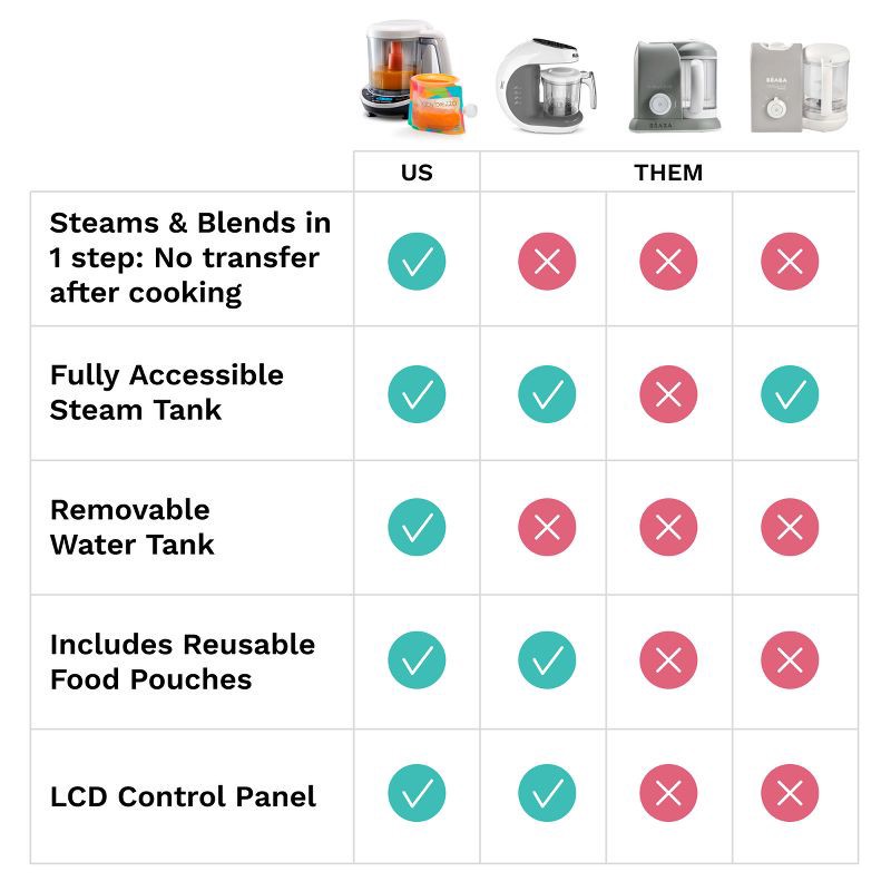 slide 9 of 10, Baby Brezza One Step Food Maker Deluxe, 1 ct