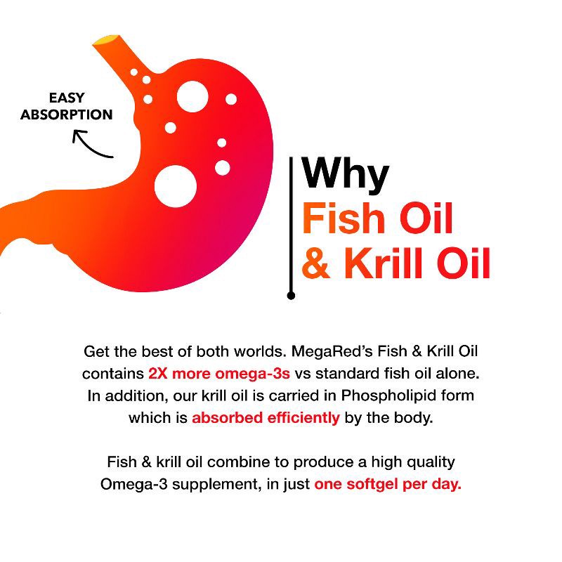 slide 9 of 13, Megared Advanced 4-in-1 Omega 3 Fish Oil 500mg Softgels - 80ct, 80 ct; 500 mg