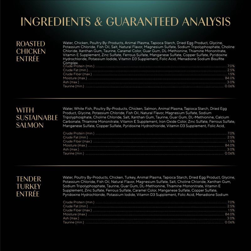 slide 8 of 13, Sheba Perfect Portions Cuts in Salmon, Chicken, Seafood, Turkey and Gravy Flavor Variety Pack Wet Cat Food - 3.96lbs/24ct, 3.96 lb, 24 ct