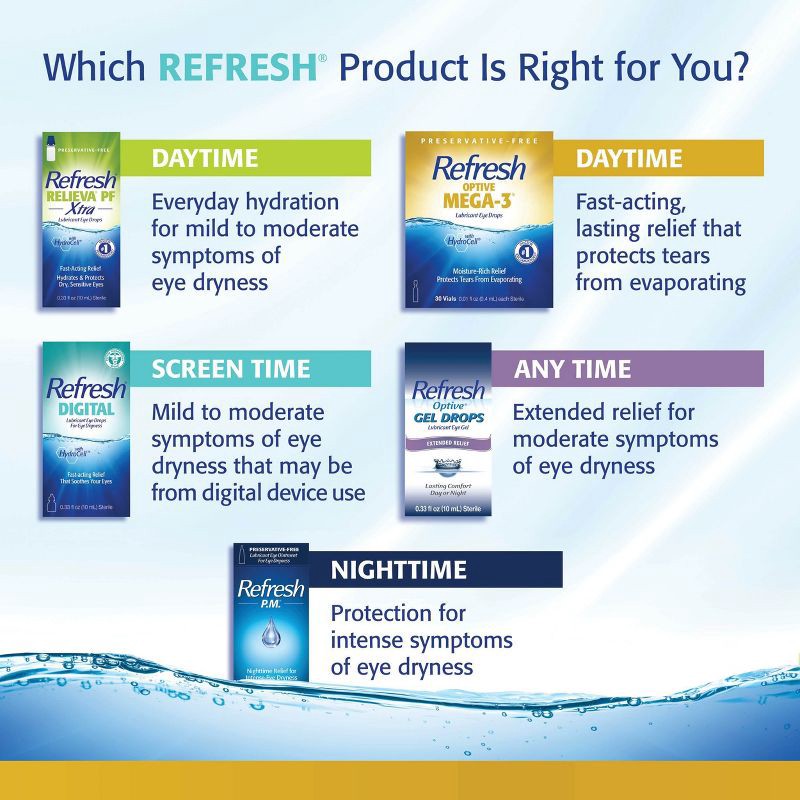 slide 8 of 12, Refresh Optive Mega-3 Preservative Free Eye Drops - 30ct, 30 ct