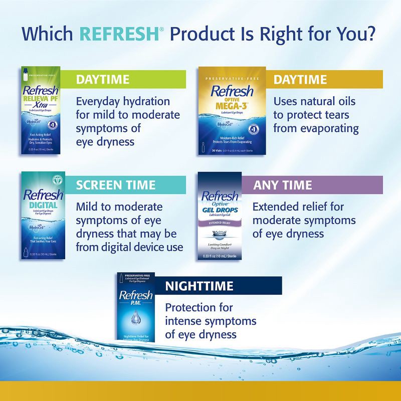 slide 8 of 12, Refresh Optive Mega-3 Preservative Free Eye Drops - 30ct, 30 ct