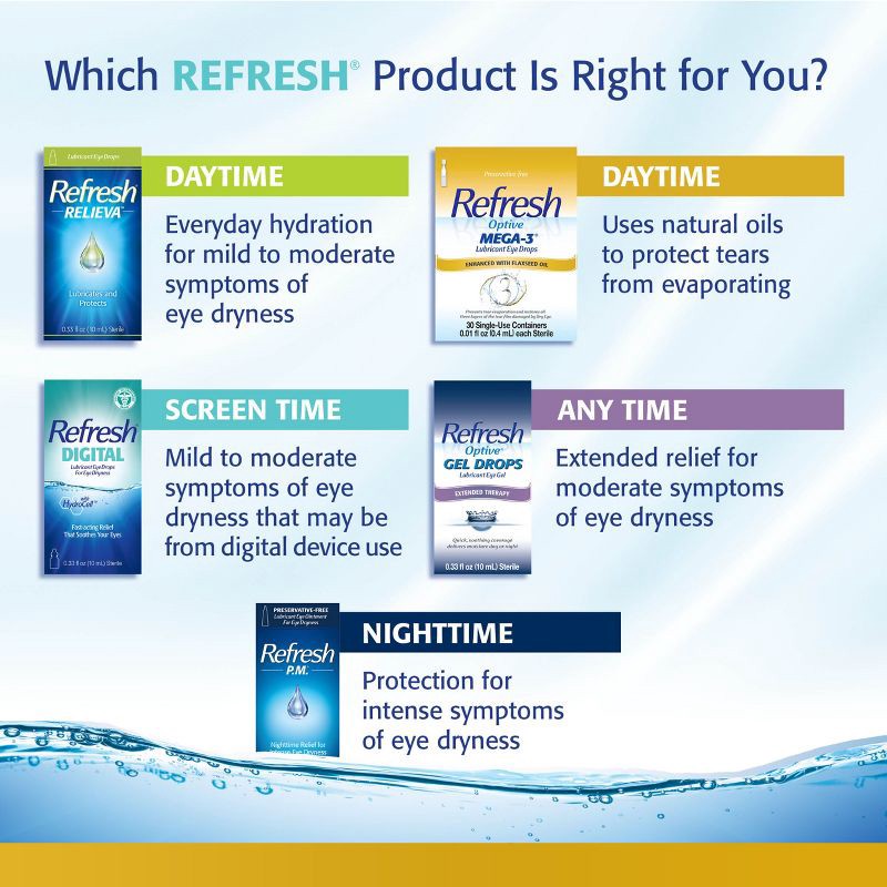 slide 11 of 12, Refresh Optive Mega-3 Preservative Free Eye Drops - 30ct, 30 ct