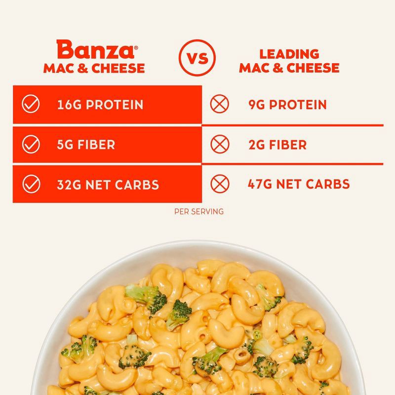 slide 4 of 8, Banza Gluten Free Chickpea Elbows & Classic Cheddar Macaroni & Cheese - 5.5oz, 5.5 oz