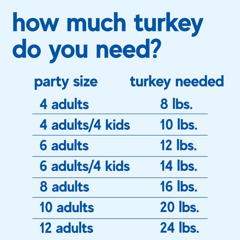 slide 10 of 11, Butterball Premium All Natural Young Turkey - Frozen - 10-16lbs - price per lb - Serves 7-11, per lb