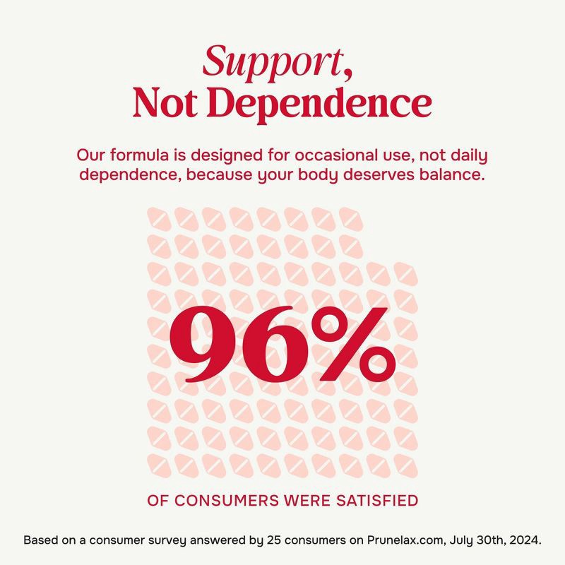 slide 5 of 8, Prunelax Ciruelax Laxatives Tabs - 60ct, 60 ct