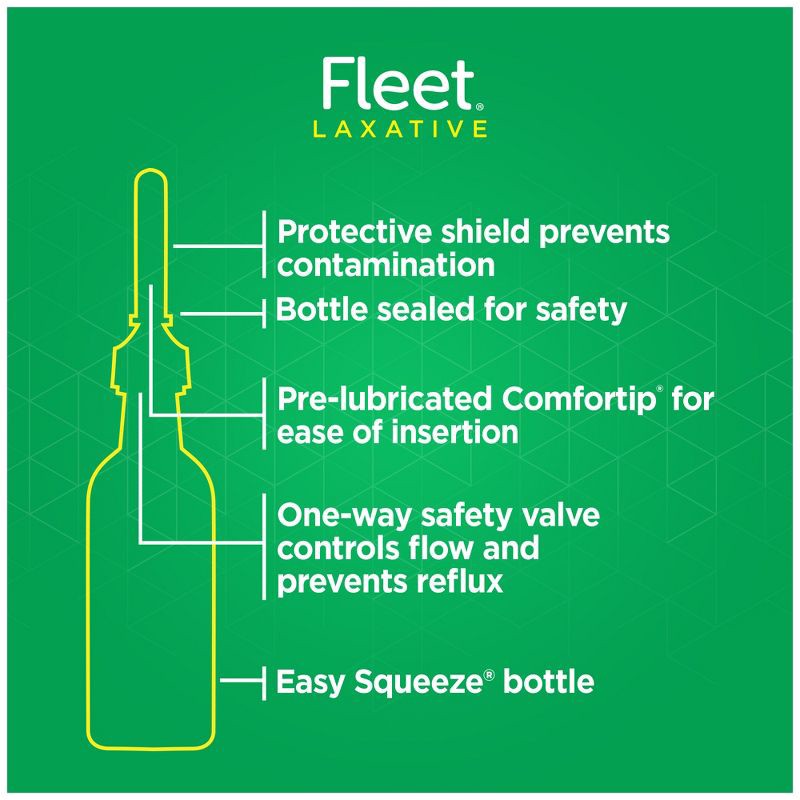 slide 7 of 8, Fleet Laxative Saline Enema for Adult Constipation - 4.5 fl oz/ 4ct, 4.5 fl oz, 4 ct