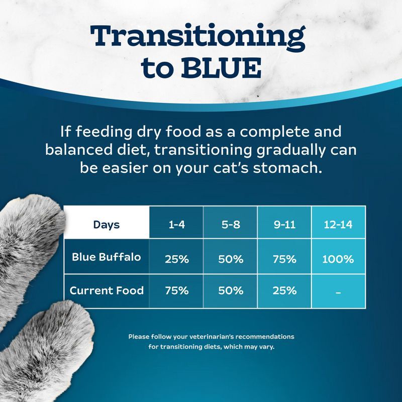 slide 8 of 10, Blue Buffalo Tastefuls Hairball Control Natural Adult Dry Cat Food with Chicken - 5lbs, 5 lb