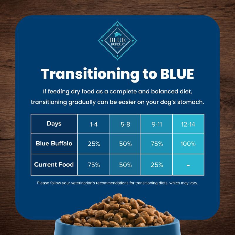 slide 7 of 11, Blue Buffalo Life Protection Formula Natural Adult Small Breed Dry Dog Food, Chicken and Brown Rice Trial Size Bag - 5lbs, 5 lb