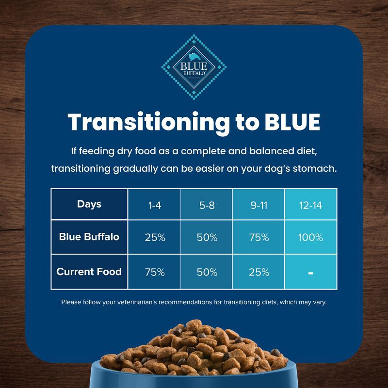slide 7 of 11, Blue Buffalo Life Protection Formula Natural Senior Dry Dog Food with Chicken and Brown Rice - 5lbs, 5 lb