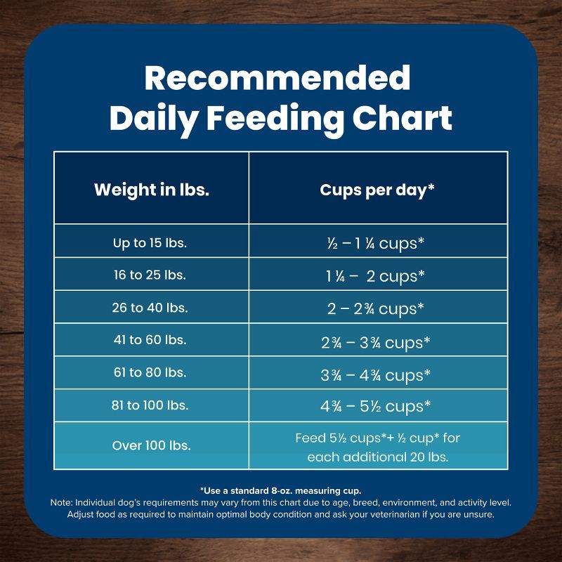 slide 10 of 11, Blue Buffalo Life Protection Formula Natural Senior Dry Dog Food with Chicken and Brown Rice - 5lbs, 5 lb