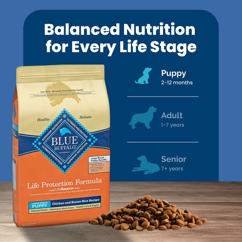 slide 8 of 10, Blue Buffalo Life Protection Formula Natural Puppy Large Breed Dry Dog Food with Chicken and Brown Rice - 15lbs, 15 lb