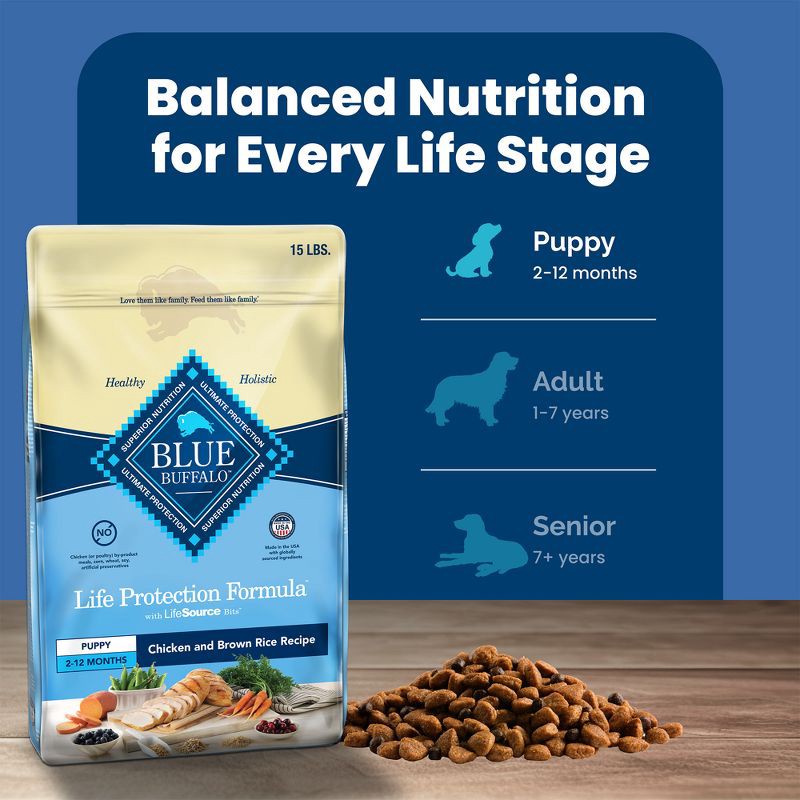 slide 8 of 10, Blue Buffalo Life Protection Formula Natural Puppy Dry Dog Food with Chicken and Brown Rice - 15lbs, 15 lb