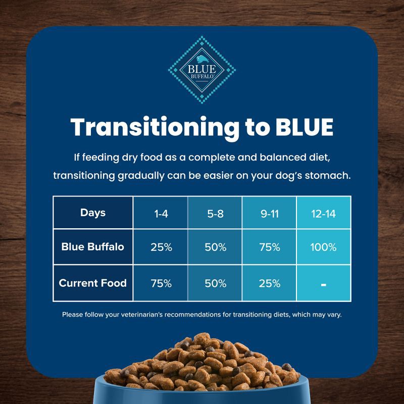 slide 10 of 10, Blue Buffalo Life Protection Formula Natural Adult Dry Dog Food with Chicken and Brown Rice - 15lbs, 15 lb