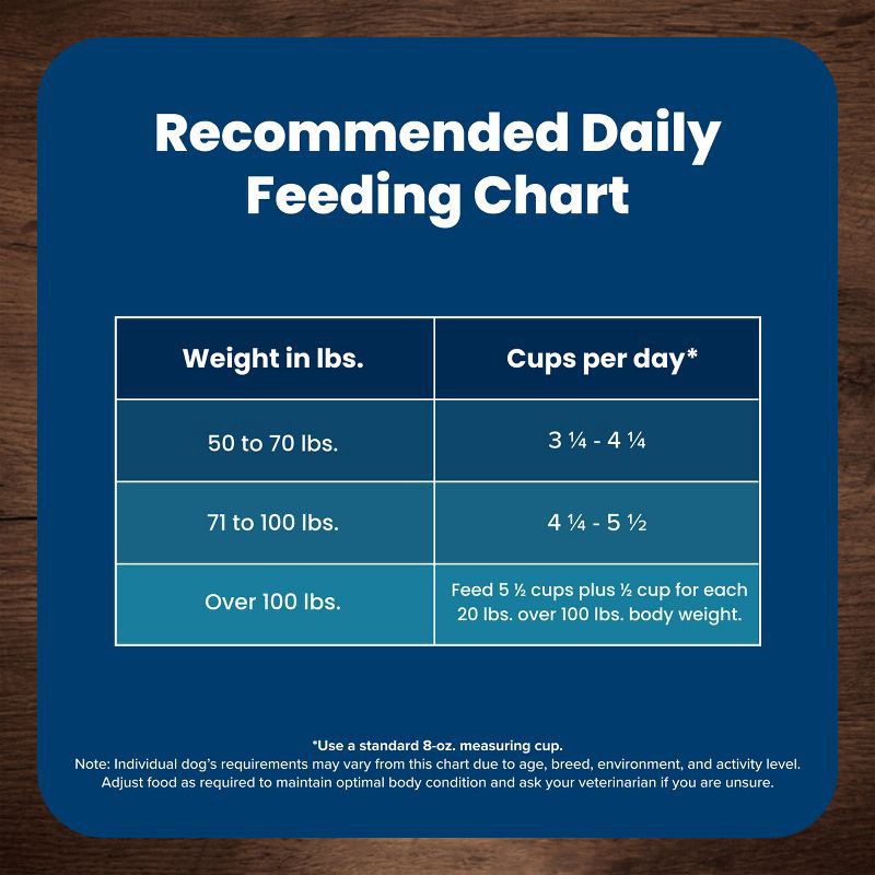 slide 4 of 11, Blue Buffalo Life Protection Formula Natural Adult Large Breed Dry Dog Food with Chicken and Brown Rice - 24lbs, 24 lb